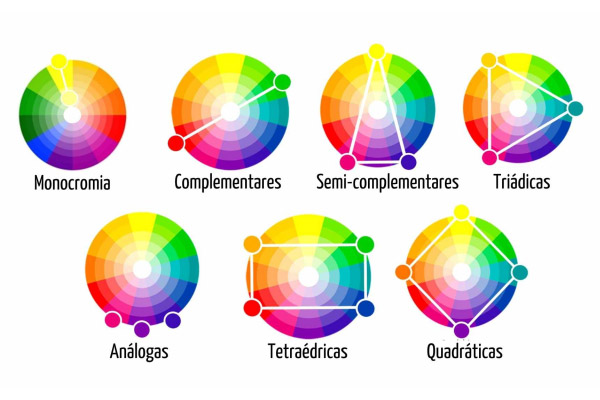 Círculo cromático: uma ótima ferramenta para harmonizar as cores do seu  projeto de marcenaria – BR Metal