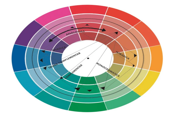 Cores - cores círculo cromático temperatura teoria das cores