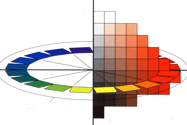 Como usar o Círculo de Cores - Manual do Artista