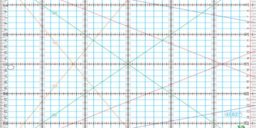 réguas de patchwork da Ana Consentino